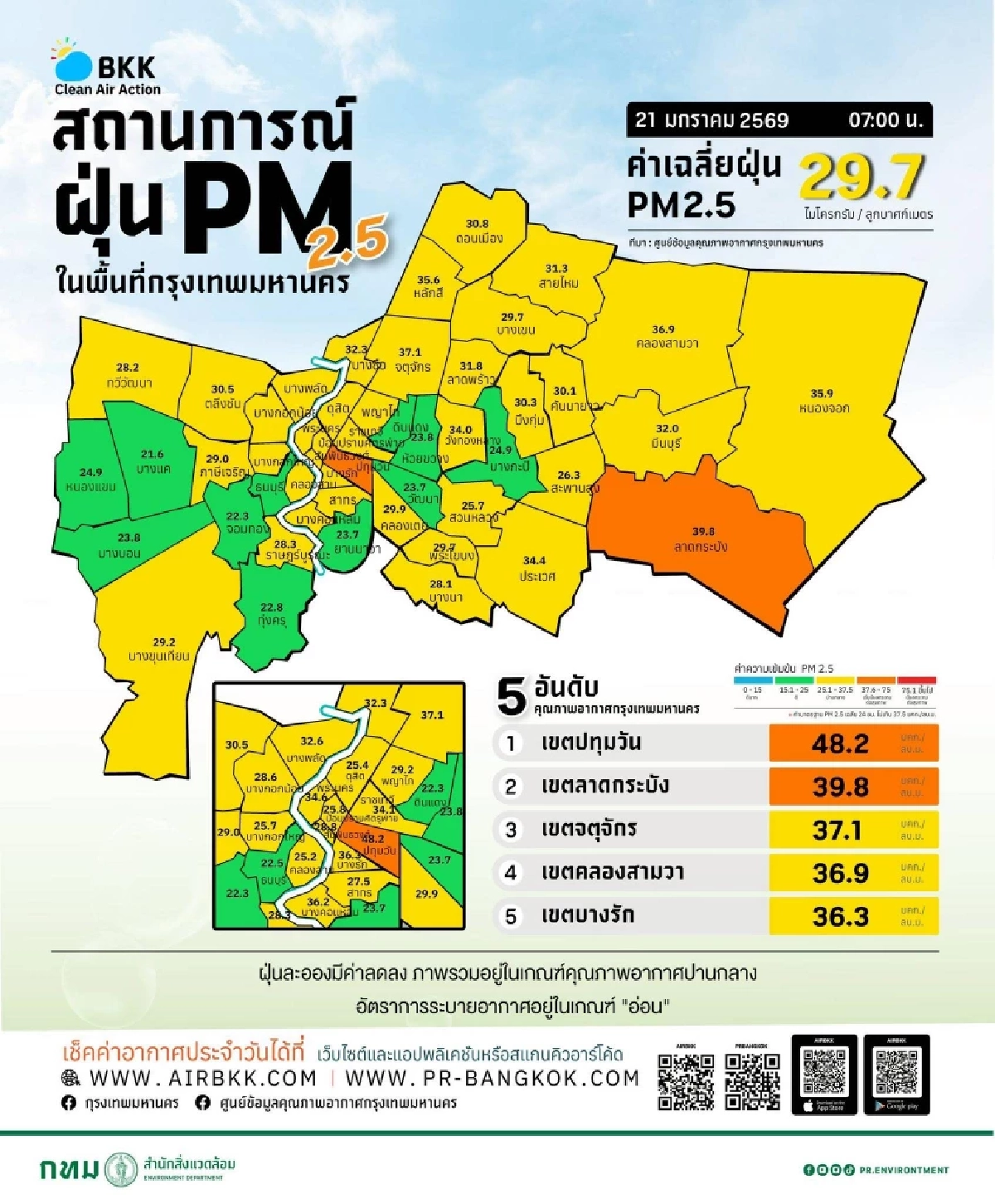 รายงานฝุ่น PM 2.5 กทม. วันที่ 21 ม.ค. 69 พบ 2 เขตพุ่งระดับสีส้ม