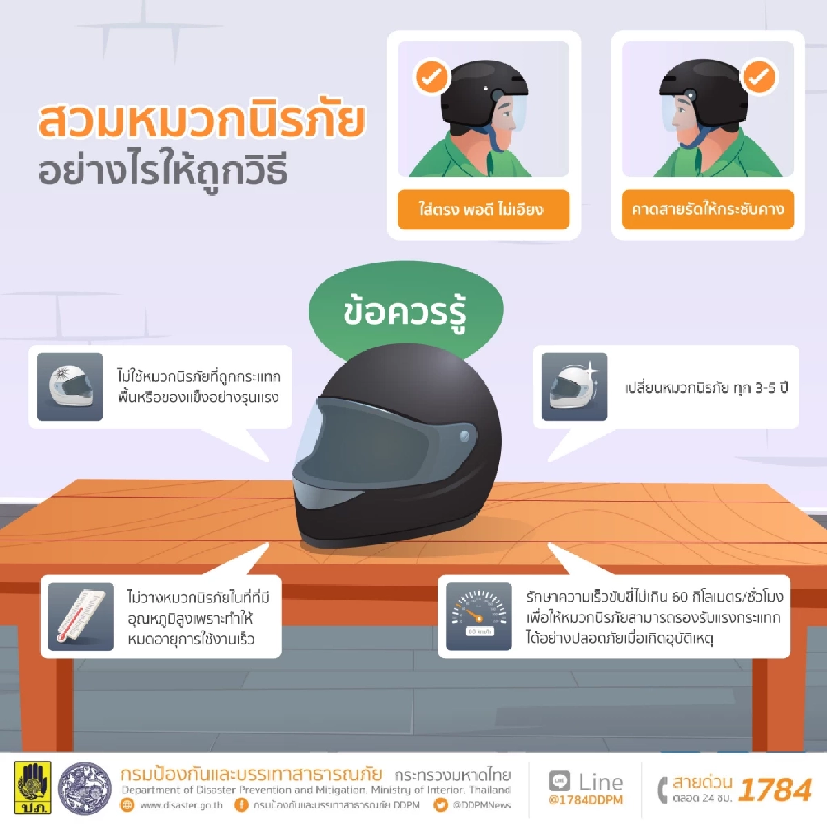 ปภ.แนะประชาชน สวมหมวกนิรภัยให้ถูกวิธี ลดเสี่ยงบาดเจ็บ