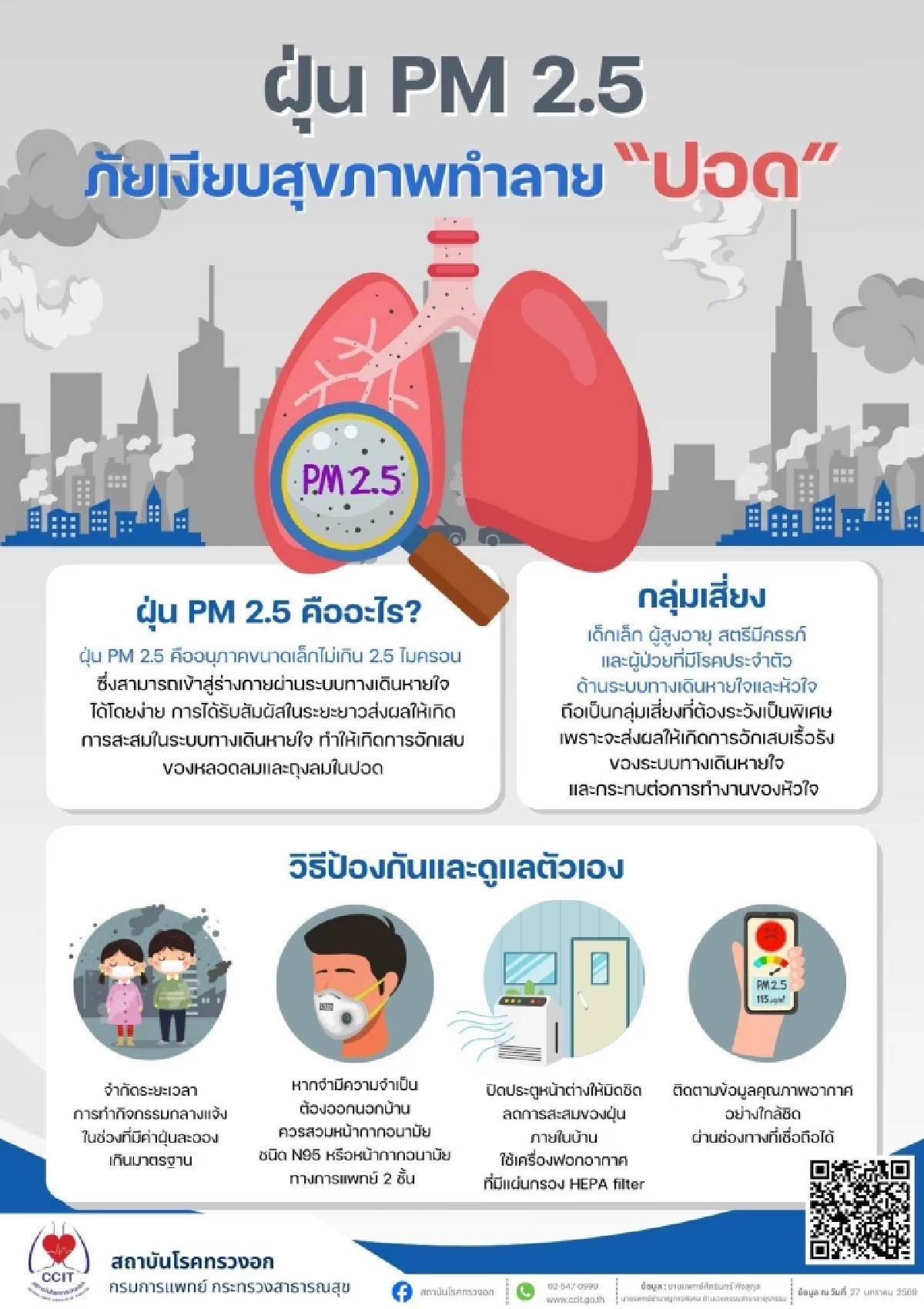PM 2.5 ภัยเงียบทำร้ายปอด กรมการแพทย์เตือนประชาชนเลี่ยงฝุ่น