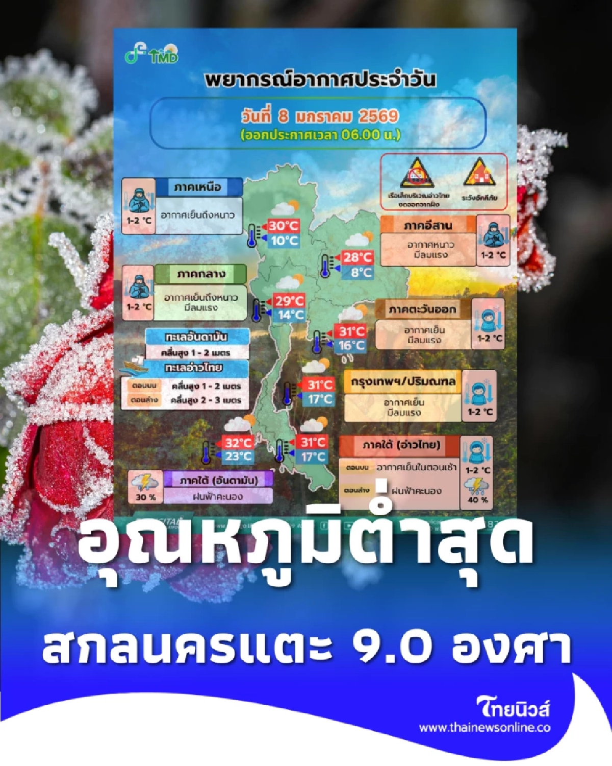 กรมอุตุนิยมวิทยา สรุปปริมาณฝนสะสมรายวัน เช้านี้สกลนครแตะ 9.0 องศาเซลเซียส