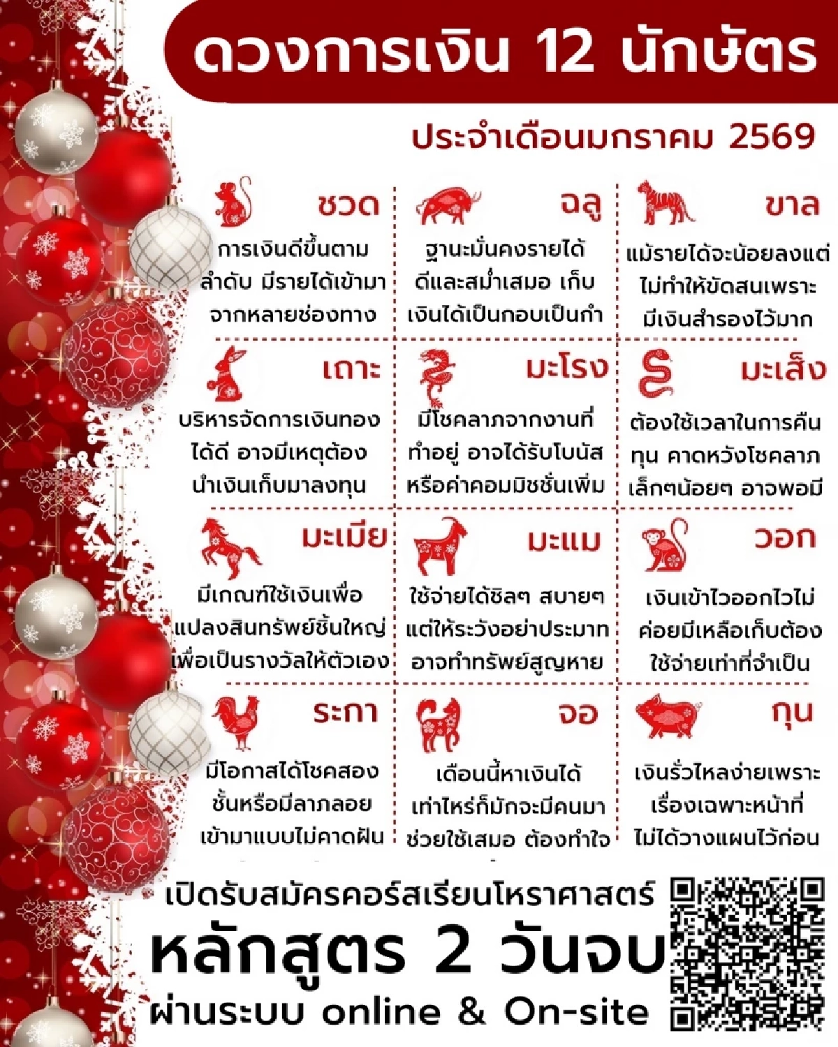 พบ 1 นักษัตร ดวงการเงินสุดปัง เดือน ม.ค.69 มีโอกาสได้โชคสองชั้นหรือลาภลอย