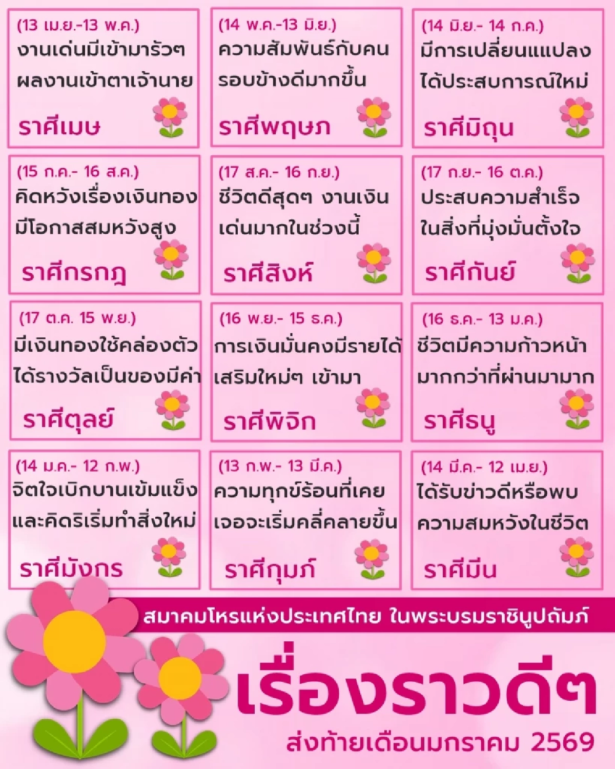 เปิดดวง 12 ราศี ส่งท้ายเดือน ม.ค. 69 พบราศีสุดปัง และราศีต้องระวัง