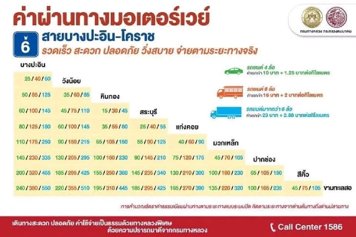 เปิดอัตราค่าผ่านทาง มอเตอร์เวย์ M6 บางปะอิน-โคราช ต้องจ่ายเท่าไหร่