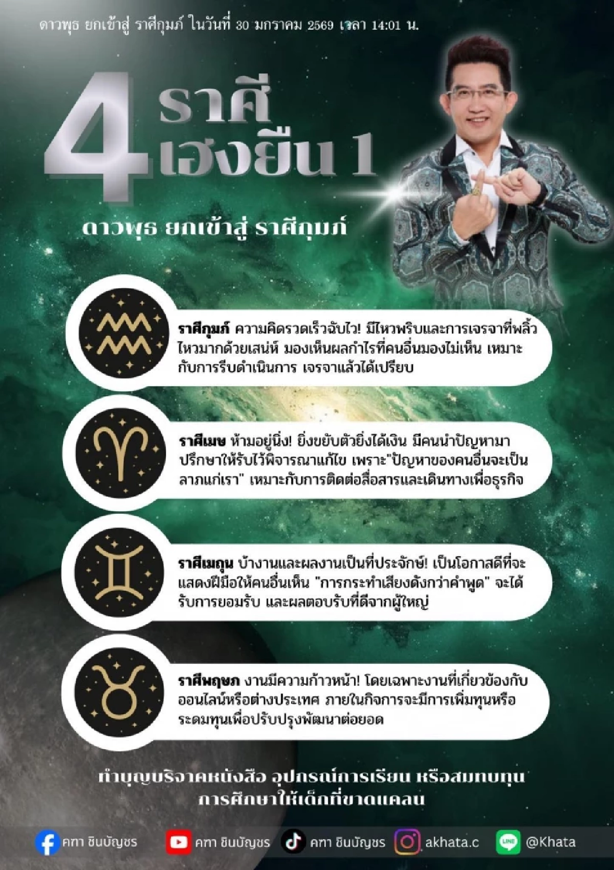 4 ราศี เฮงยืนหนึ่ง ดาวพุธย้าย 30 ม.ค. 2569 ดวงงานก้าวหน้า เงินปัง