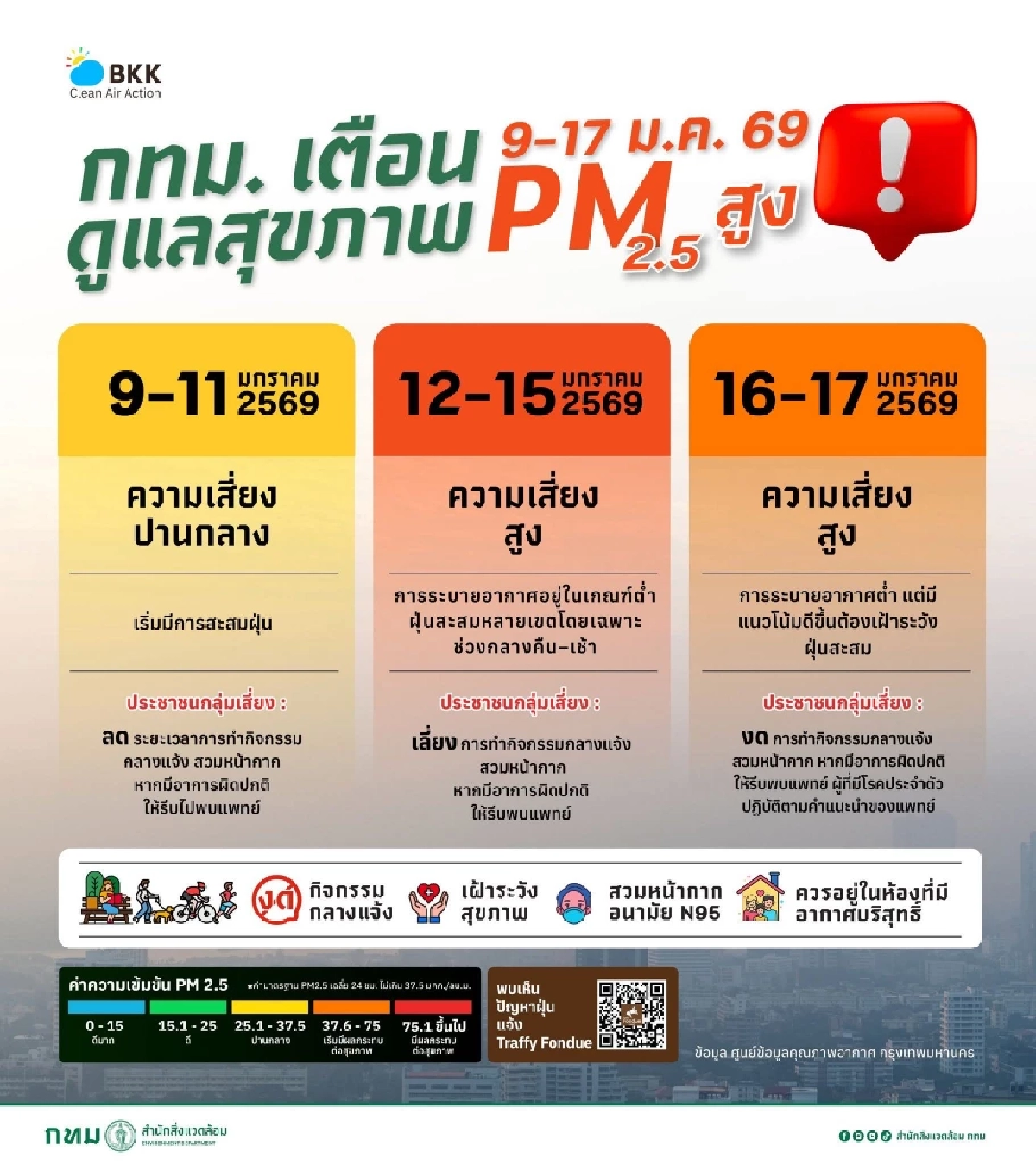 กทม. ขอความร่วมมือ WFH 12-13 ม.ค. 69 รับมือวิกฤตฝุ่น PM2.5