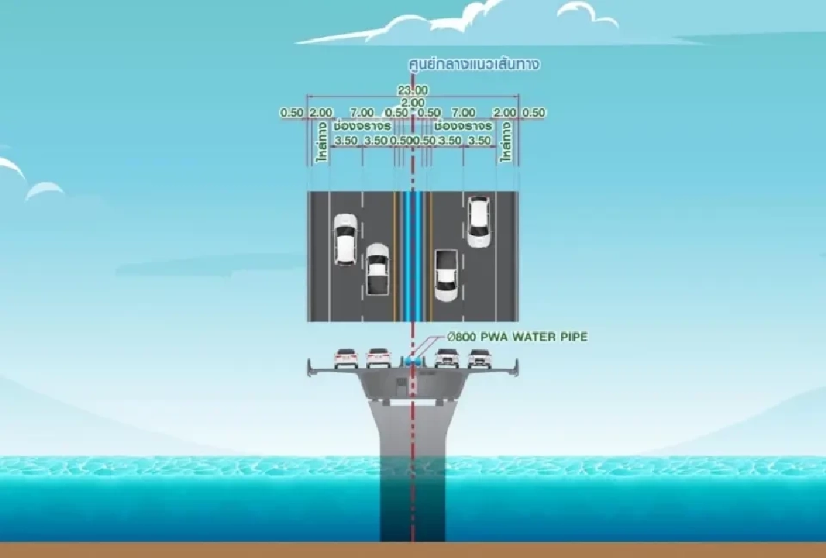 "กทพ. สรุปทางด่วนเชื่อมเกาะสมุย 7.4 หมื่นล้าน เริ่มสร้างปี 71"