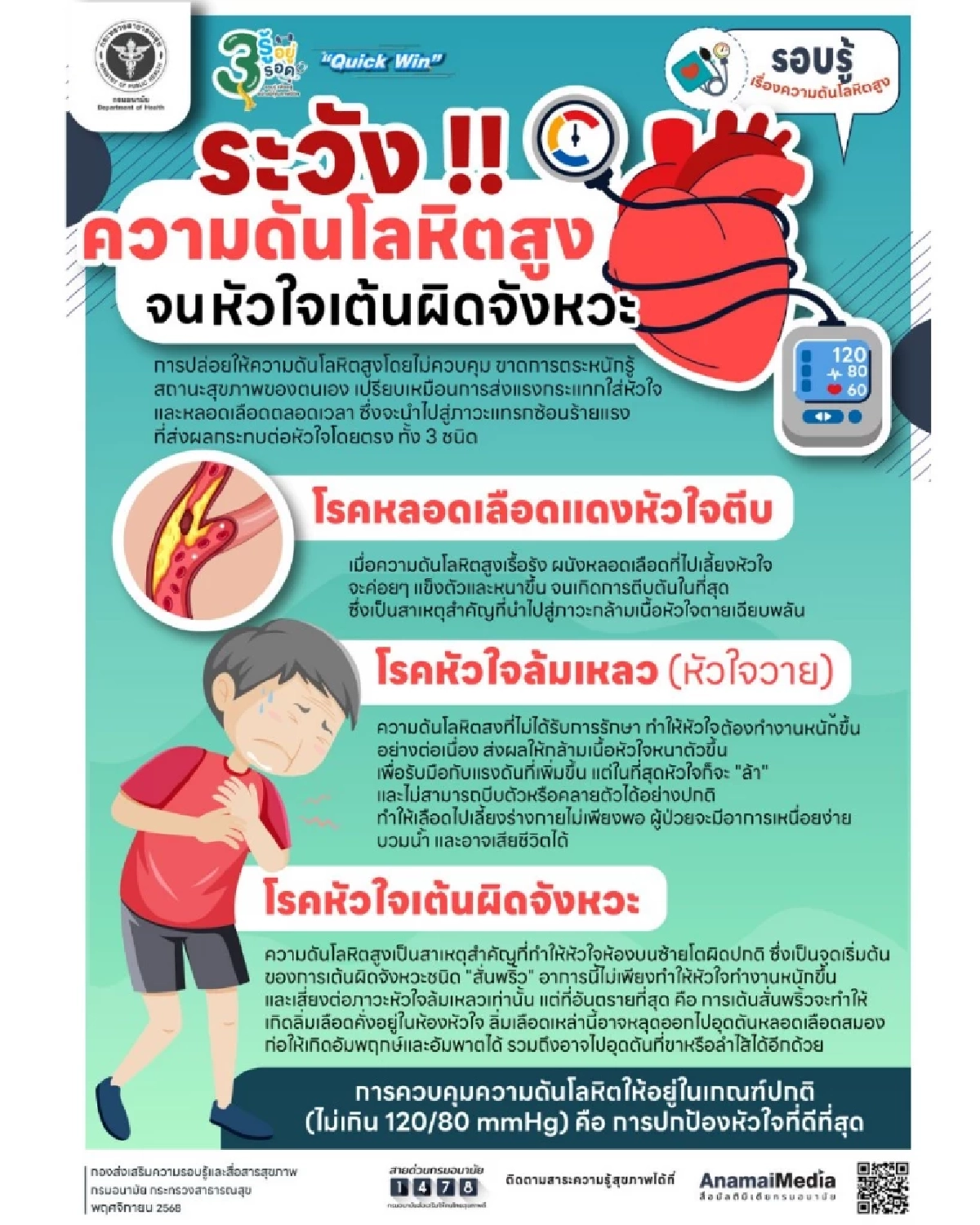 ความดันโลหิตสูง ภัยเงียบทำลายหัวใจ เสี่ยงหัวใจเต้นผิดจังหวะ