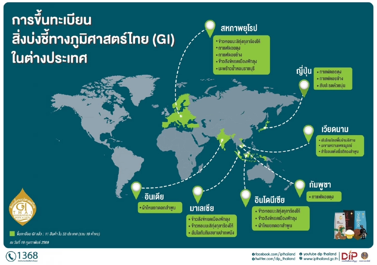 เฉิดฉายเวทีโลก "มะพร้าวน้ำหอมราชบุรี"ขึ้นทะเบียน GI ใน EU สำเร็จ