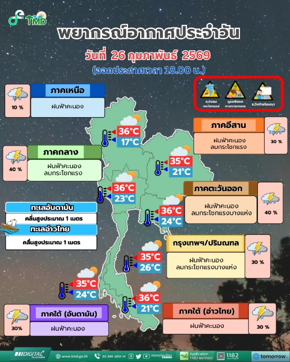 ร้อนจัดบวกฝนถล่ม 40 พื้นที่ กทม. และปริมณฑลอ่วมแน่