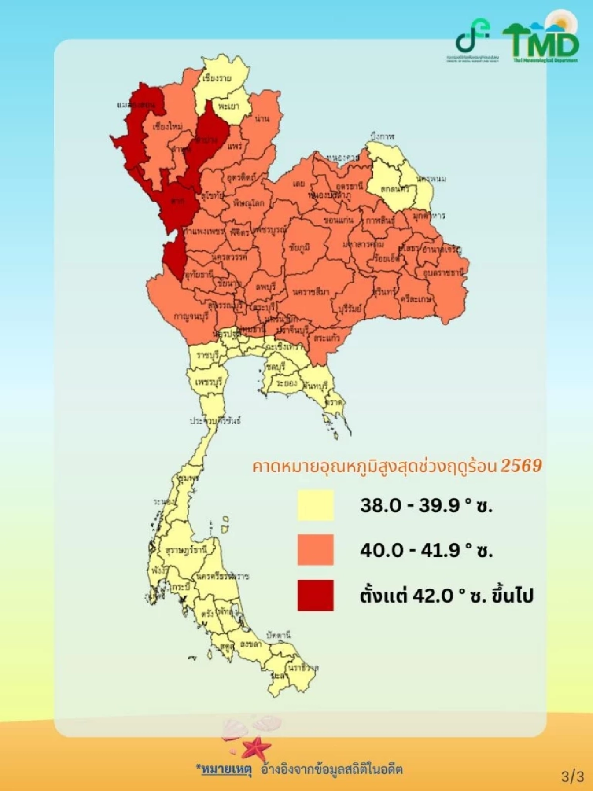 เปิด 3 จังหวัด อากาศร้อน ทะลุ 42-43 องศาเซลเซียส เดือน ก.พ.นี้