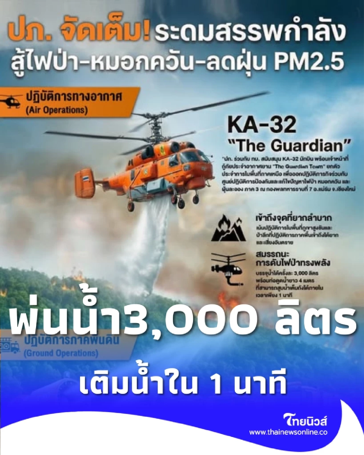 ปภ. จัดหนักส่ง 320 หน่วยขุนพลภาคพื้นดิน ลุยดับไฟป่าทั่วไทย