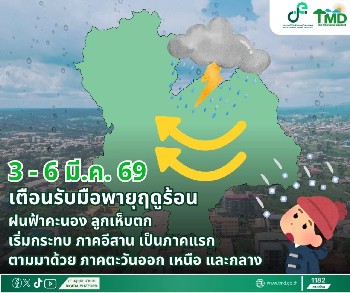 ที่มา : กรมอุตุนิยมวิทยา