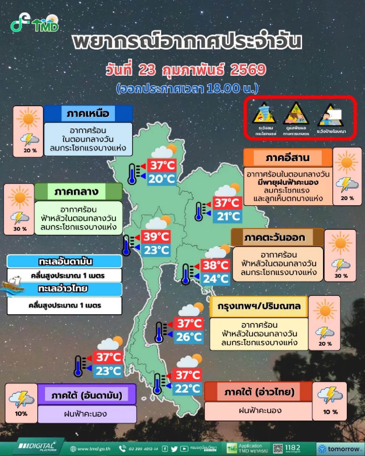 พยากรณ์อากาศวันนี้ ไทยตอนบนเตรียมรับมือพายุฤดูร้อน