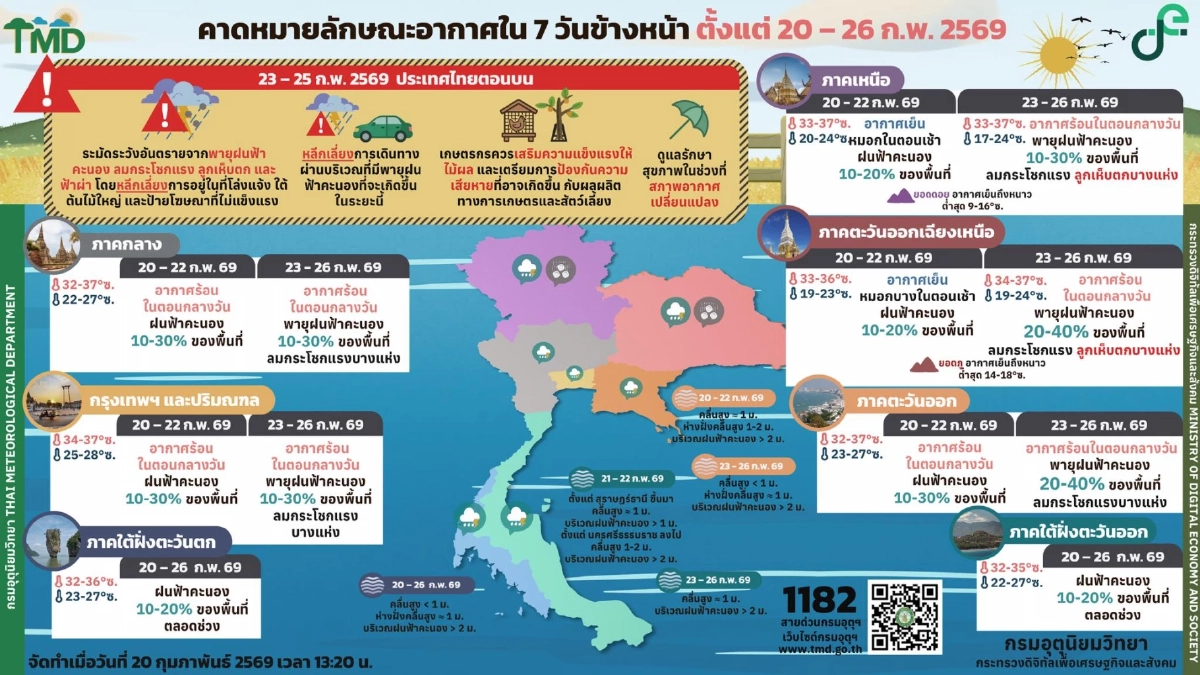 เตรียมรับมือ พายุฤดูร้อนถล่มไทย 23-25 ก.พ. นี้ พื้นที่ไหนบ้างเช็กเลย