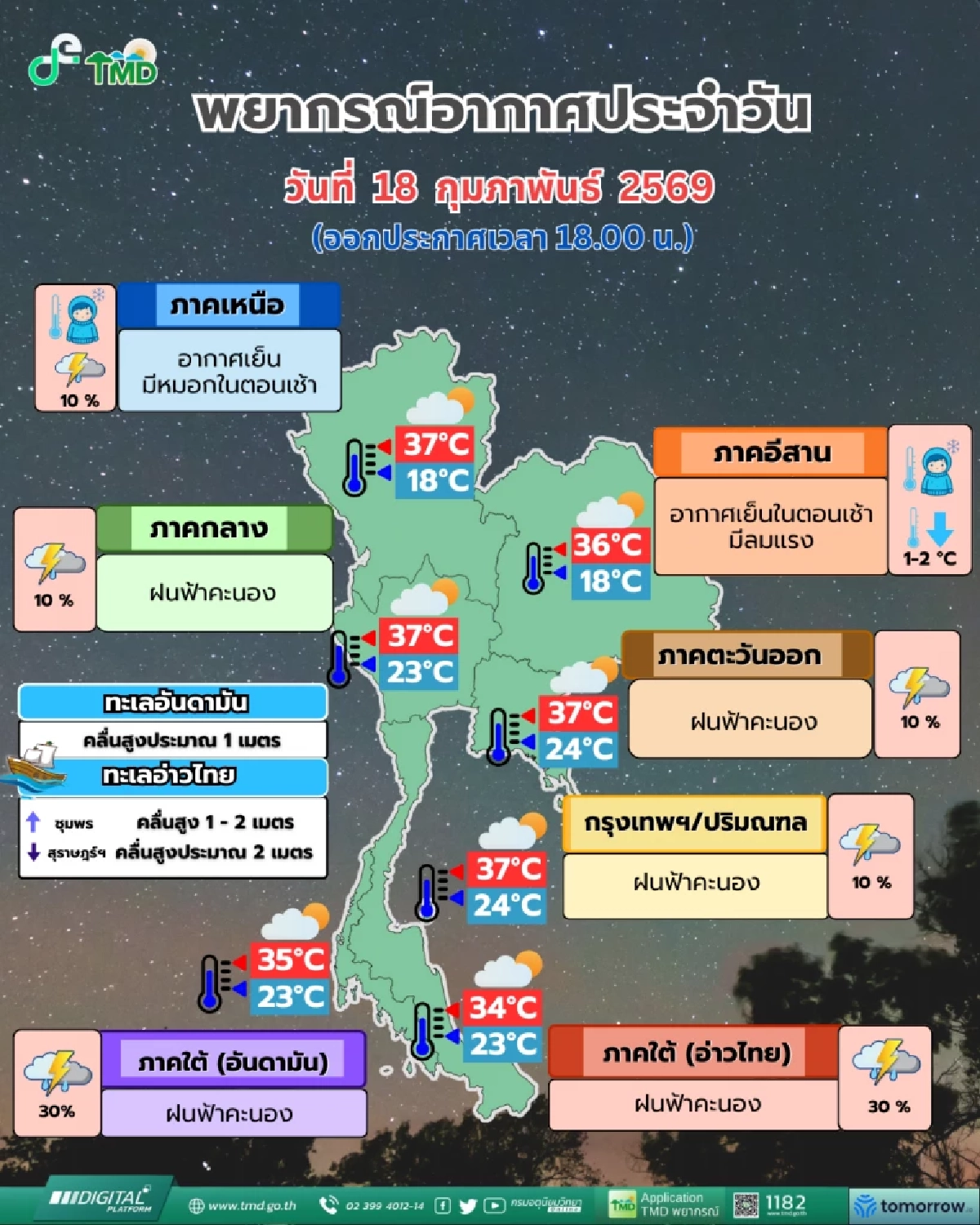 เหนือเตรียมรับมือด่วน! ฝนถล่มสวนทางอากาศเย็น อีสานลมแรง