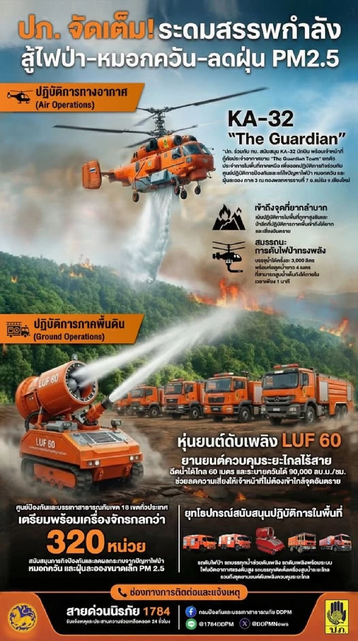 ปภ. จัดหนักส่ง 320 หน่วยขุนพลภาคพื้นดิน ลุยดับไฟป่าทั่วไทย