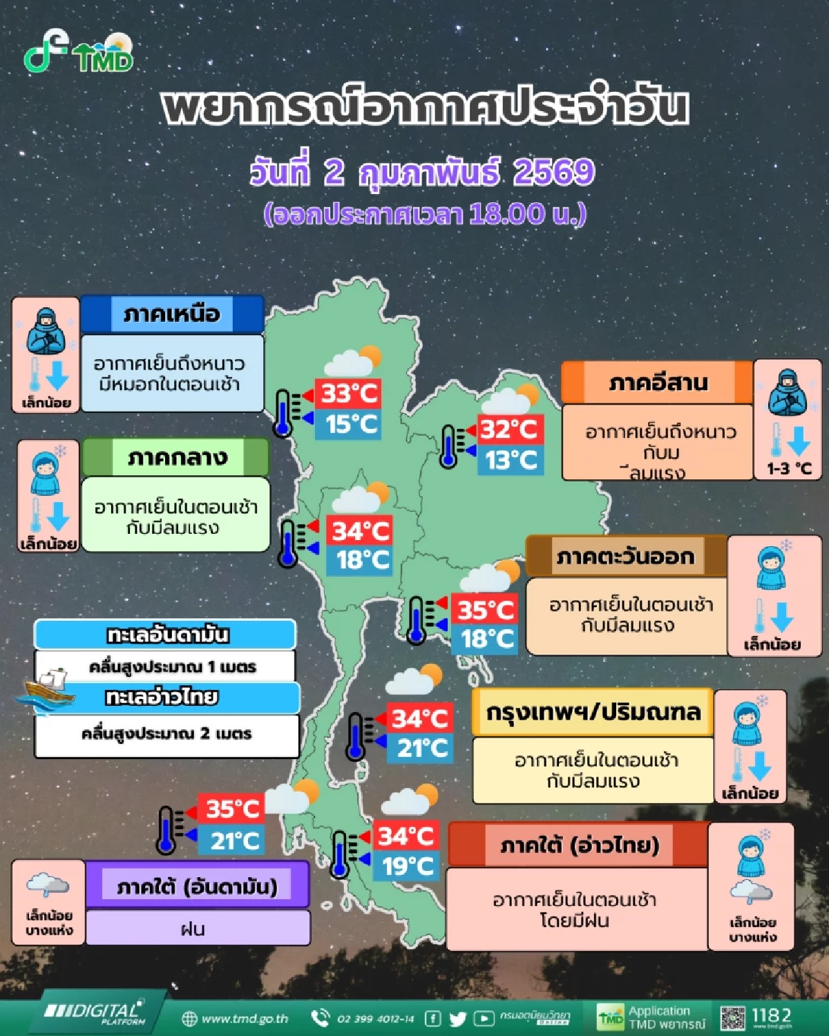 เตรียมรับมือ! เหนือ-อีสานอุณหภูมิลดฮวบ ยอดดอยติดลบน้ำค้างแข็ง