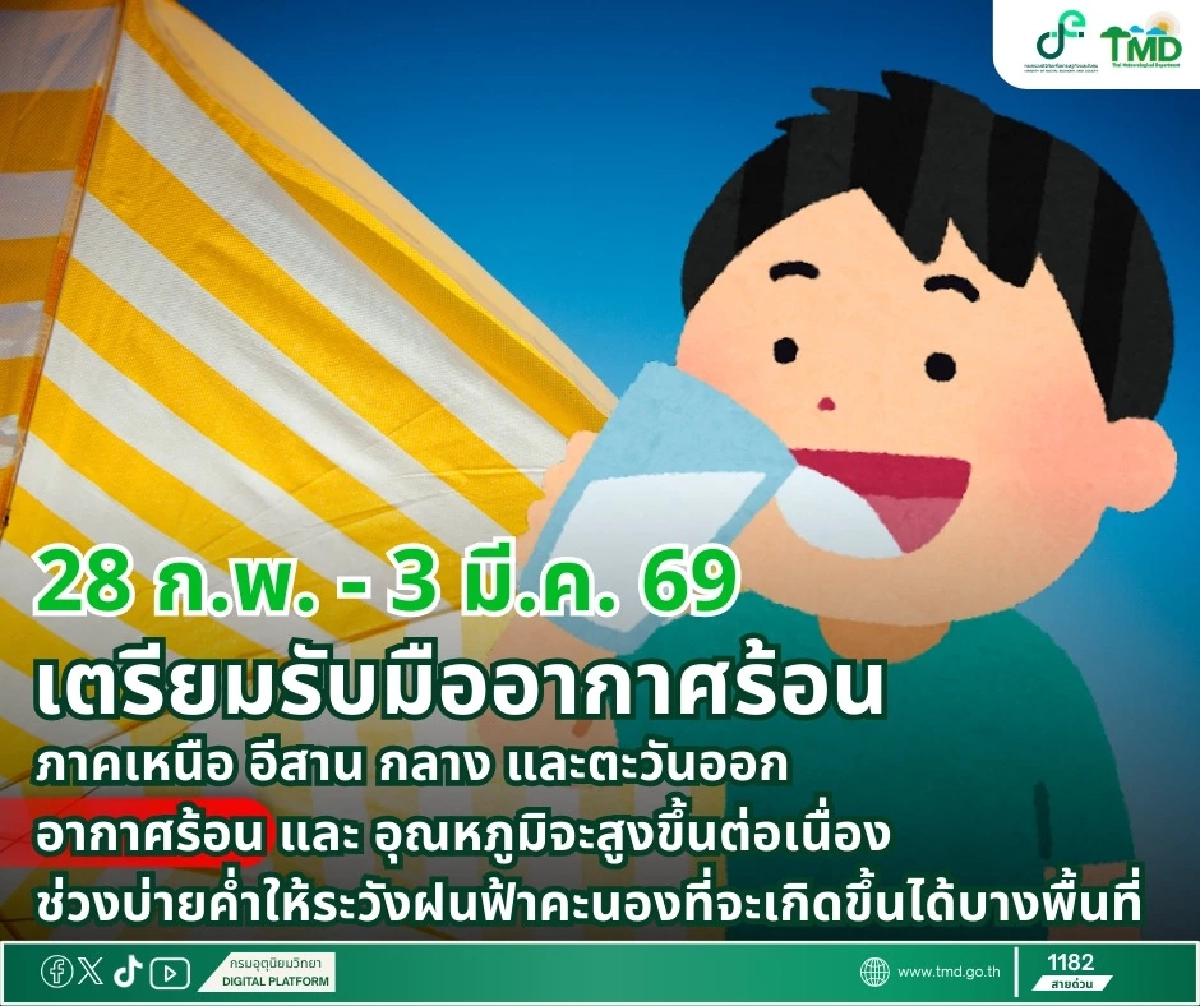 ร้อนตับแตก! 4 ภาคเตรียมตัว อุณหภูมิพุ่งสูง 28 ก.พ. - 3 มี.ค. 69 