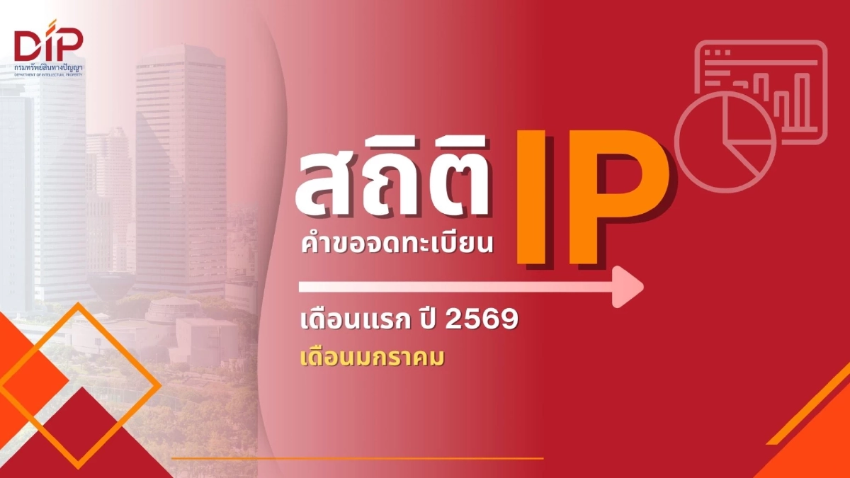 กรมทรัพย์สินทางปัญญา เผยสถิติขอจดทะเบียน/แจ้งข้อมูลทรัพย์สินทางปัญญา มกรา 69 เทรนด์สุขภาพมาแรง ติดอันดับ Top5 