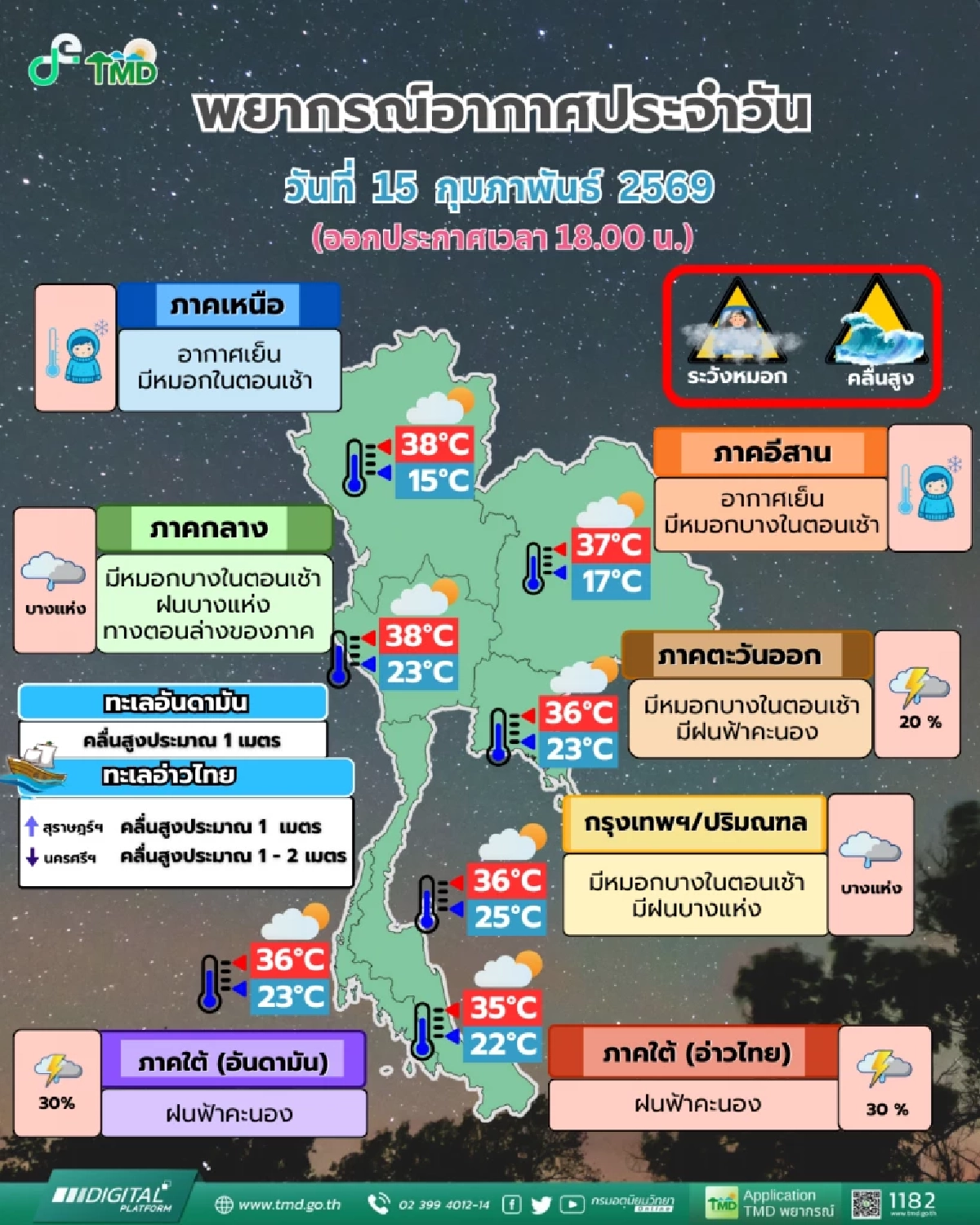 เตรียมรับมือ! อากาศเปลี่ยนฉับพลัน ฝนถล่มกรุงพ่วงหมอกหนา
