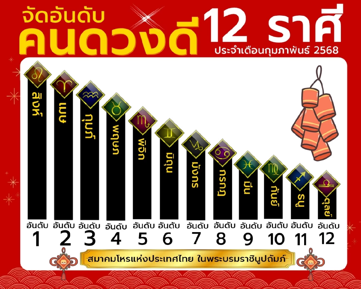 เคาะ 1 ราศีสุดปัง ดวงดีที่สุด ประจำเดือนกุมภาพันธ์ 2569