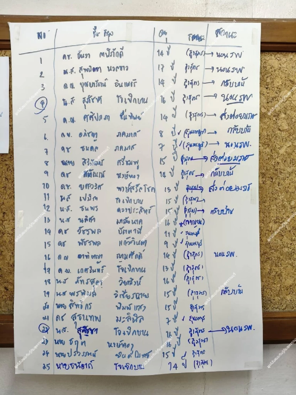 รายชื่อนักเรียนที่บาดเจ็บ เหตุรถรับส่งชน 3 คัน สภาพรถแทบดูไม่ได้