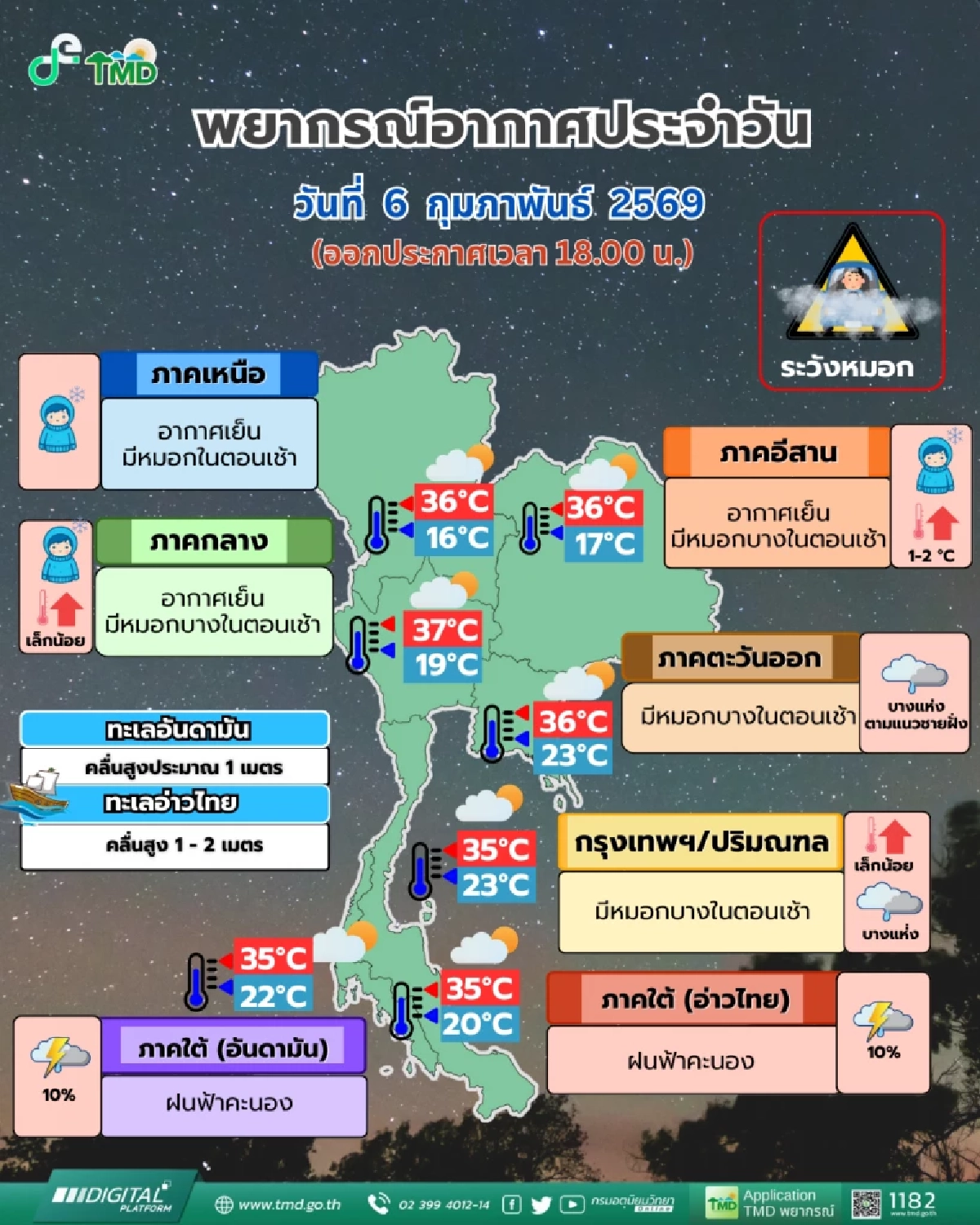 เตรียมรับมือ! หนาวระลอกใหม่จ่อถล่มไทย เตือนฝนหลงฤดูซ้ำ