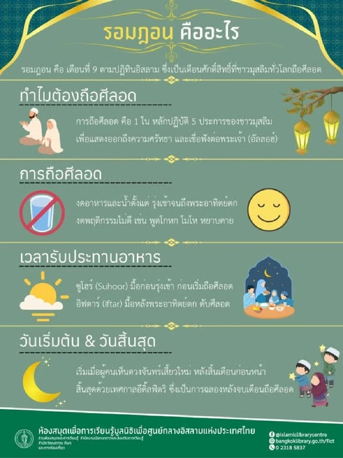 รอมฎอนคืออะไร? เปิดหัวใจการถือศีลอด ฝึกจิตใจและส่งต่อความเมตตา