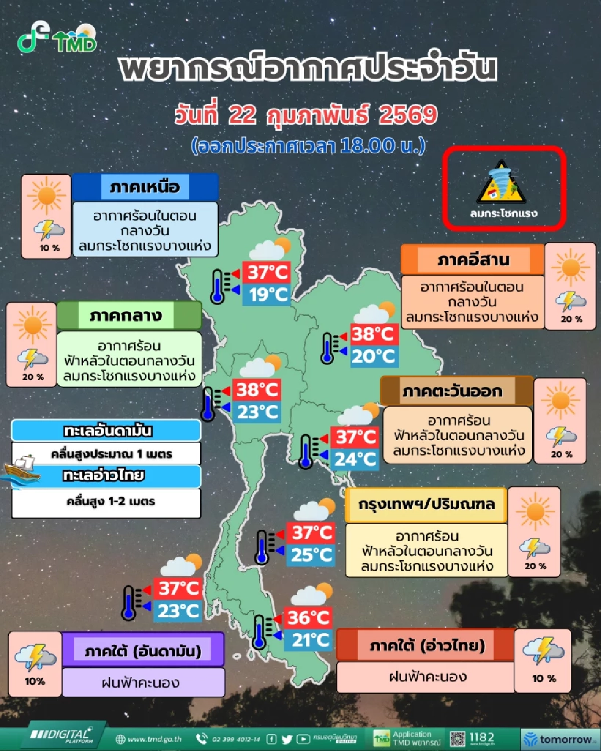 พายุฤดูร้อนถล่มไทยวันนี้ ระวังฟ้าผ่า-ลมกระโชกแรง