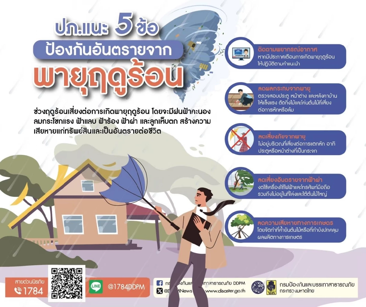 ปภ. แนะ 5 วิธีรับมือ พายุฤดูร้อน ลดเสี่ยงอันตรายต่อชีวิต