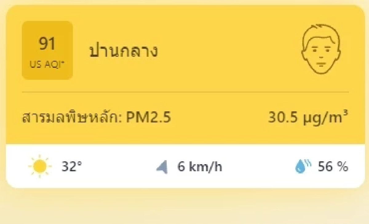 ระวัง 3 เขต สภาพอากาศอยู่ในระดับสีส้ม มีผลกระทบต่อสุขภาพ