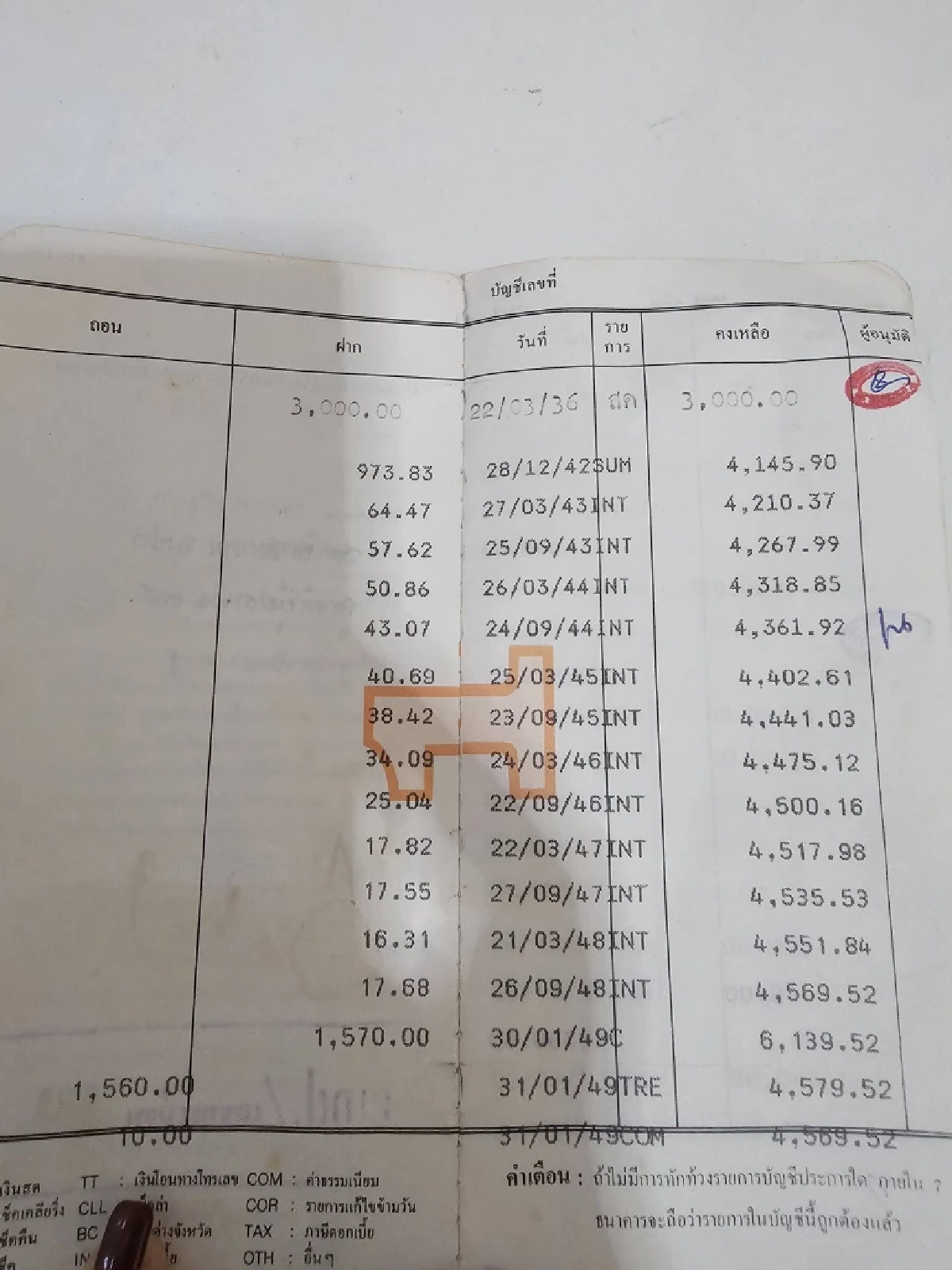 เปิดเคสจริง รีวิวส่งฌาปนกิจ 30 ปี เผยยอดที่ได้ หลังย่าเสียชีวิต