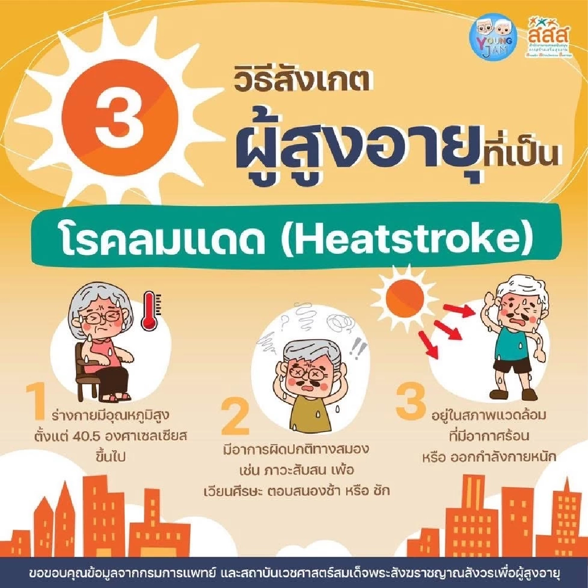 อากาศร้อนจัด เสี่ยงอันตราย! เตือน 3 สัญญาณผู้สูงอายุเป็นโรคลมแดด
