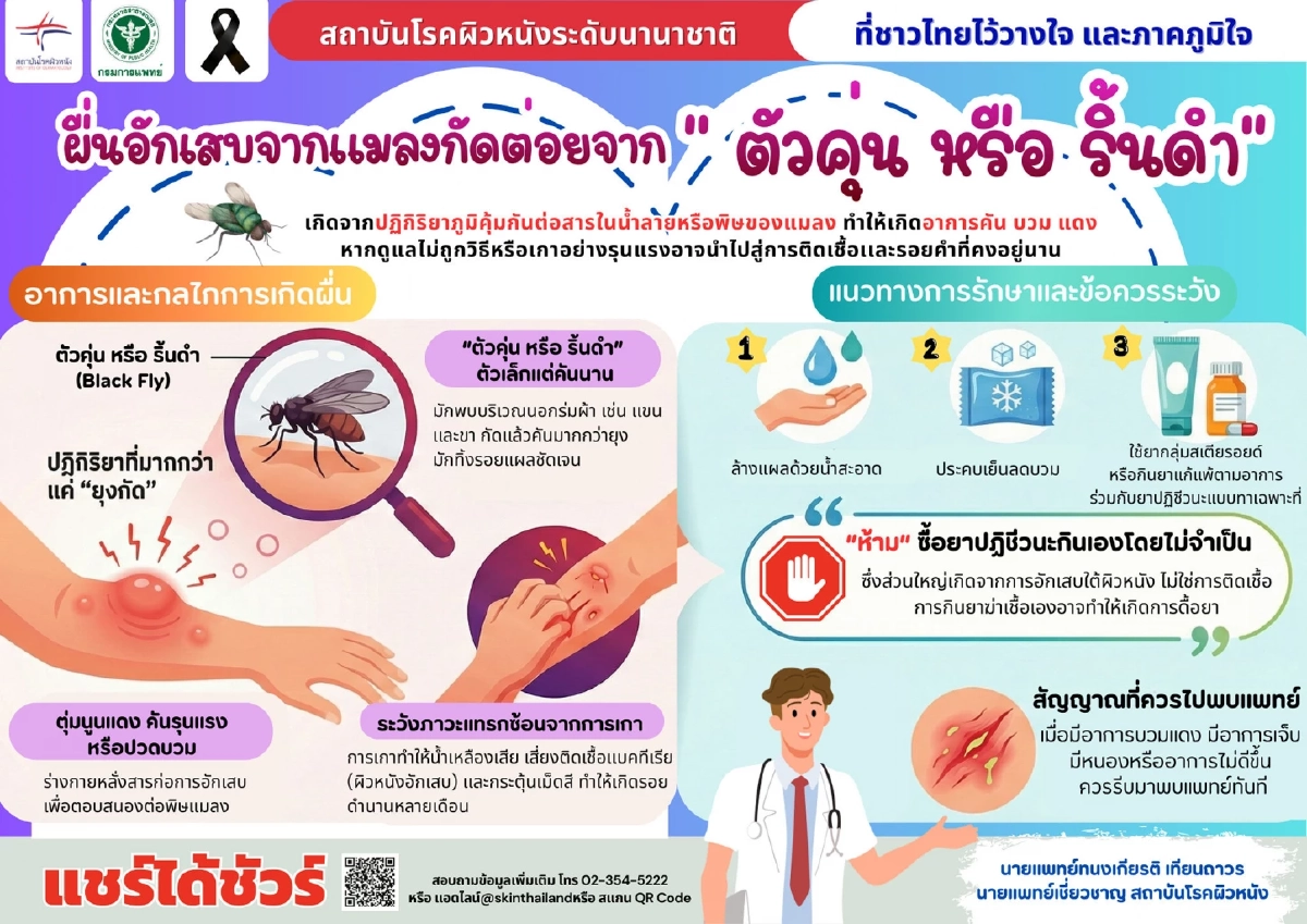 ที่มา : กรมการแพทย์