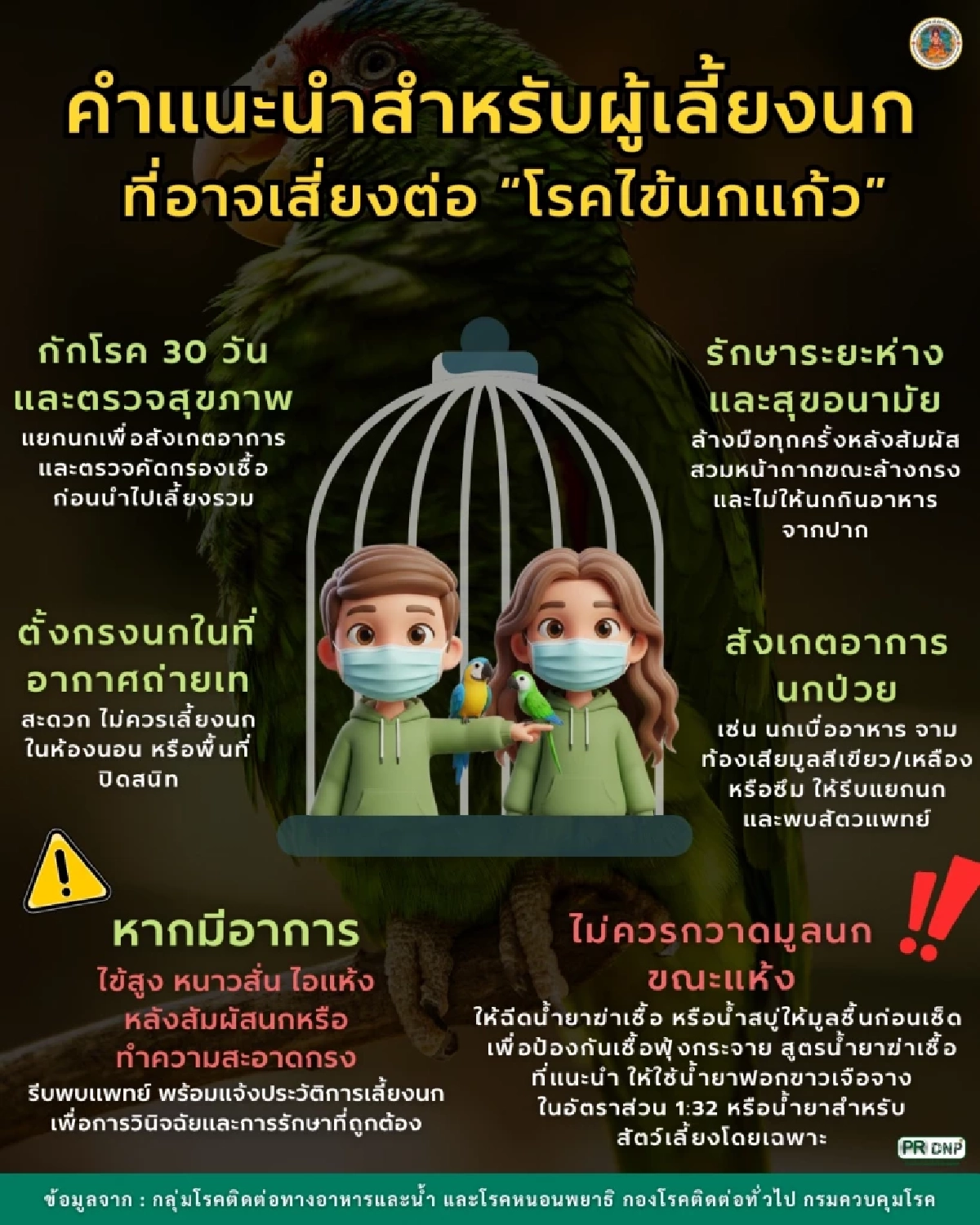 คำแนะนำน่ารู้สำหรับผู้เลี้ยงนกที่อาจเสี่ยงต่อ โรคไข้นกแก้ว