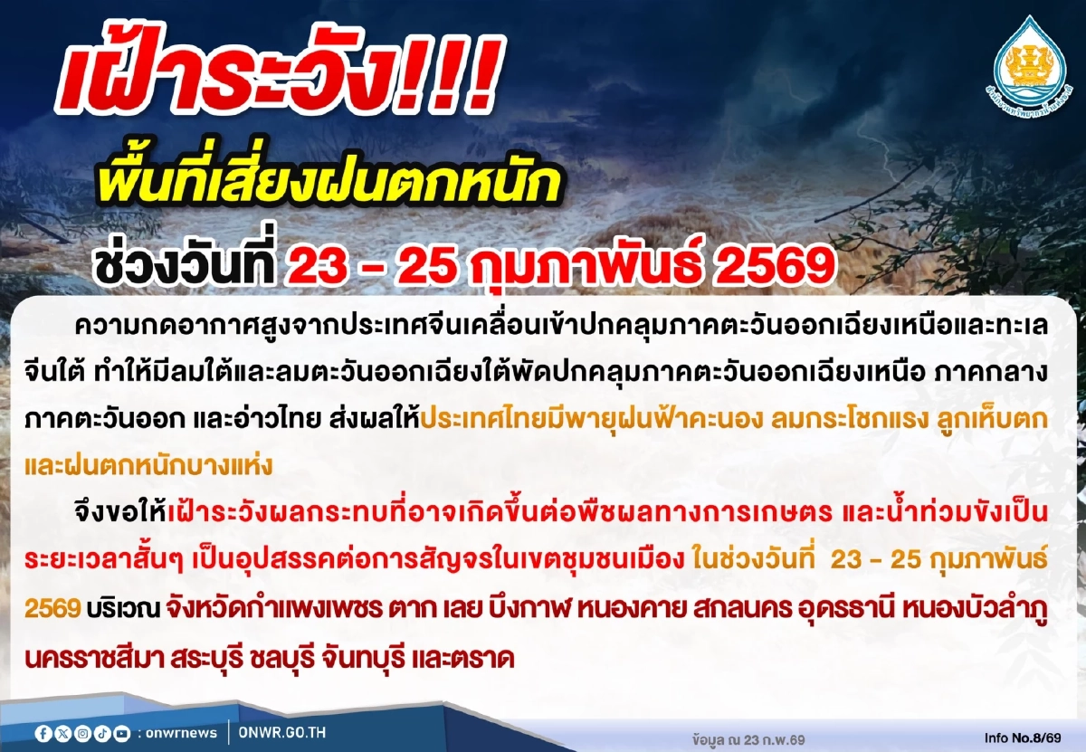สทนช. เตือนเฝ้าระวังฝนตกหนัก 23–25 ก.พ. 69 เสี่ยงพายุ ลมแรง ลูกเห็บ