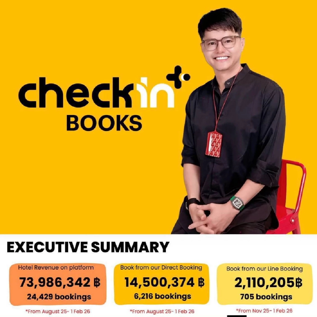 "นอท พันธ์ธวัช" เปิดตัว Checkin Books สร้างรายได้ที่พักทะลุ 89 ล้าน