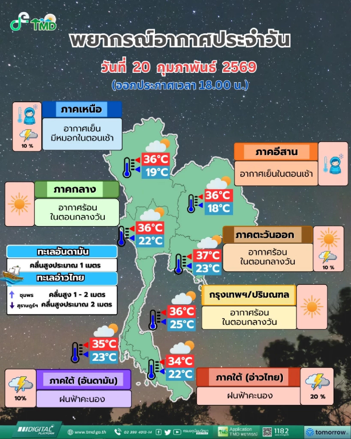 เหนือ-ออก เจอฝน ระวังพายุฤดูร้อน ​เช็กด่วนจังหวัดไหนโดนบ้าง
