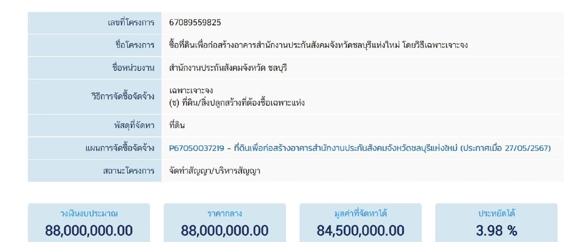 “สหัสวัต” เปิดปมประกันสังคม ซื้อที่ดิน 84.5 ล้าน แต่ปล่อยรกร้าง