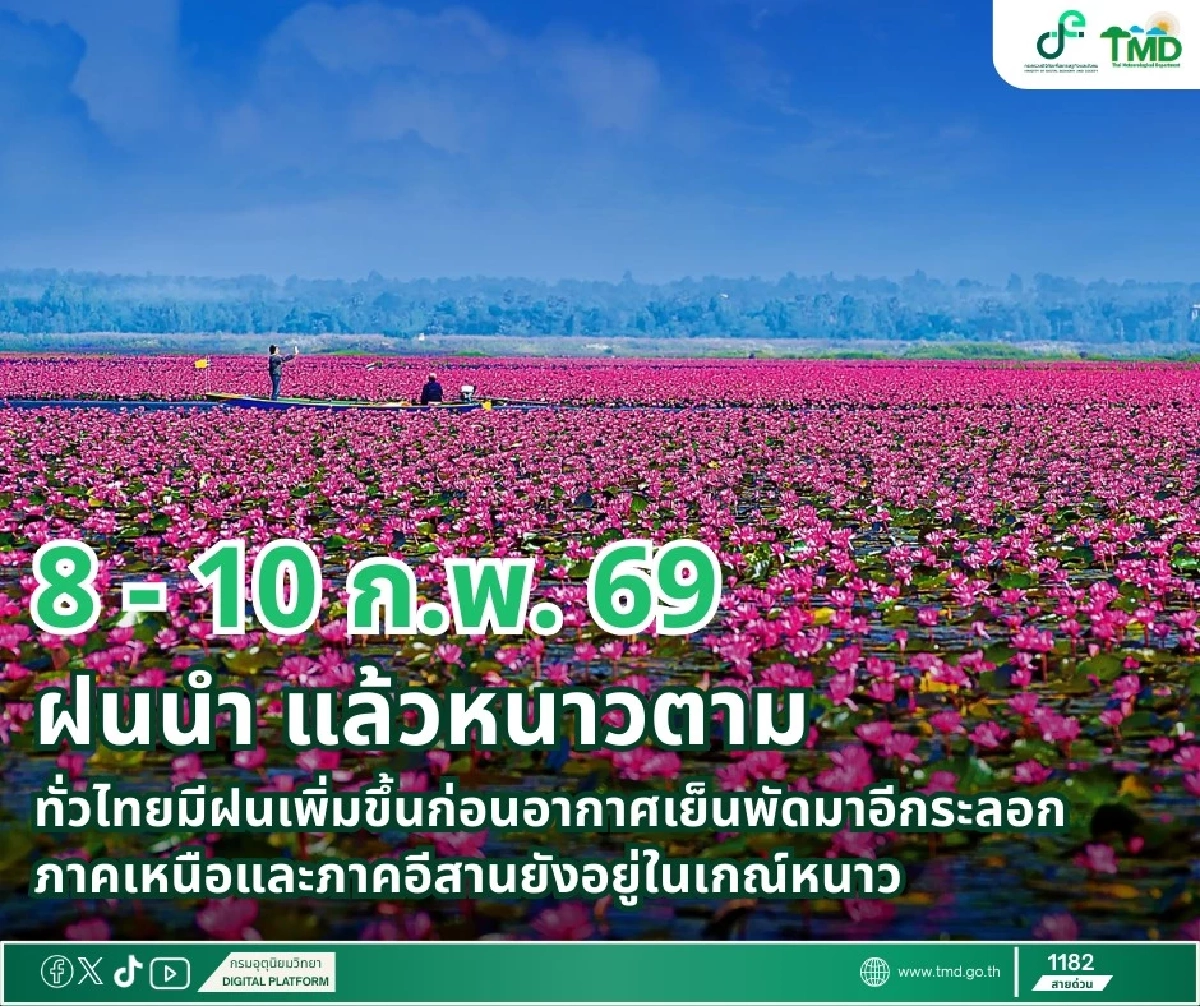 8 – 10 ก.พ. 69 ฝนนำ–หนาวตาม อากาศแปรปรวนทั่วไทย เหนือ–อีสานยังหนาว