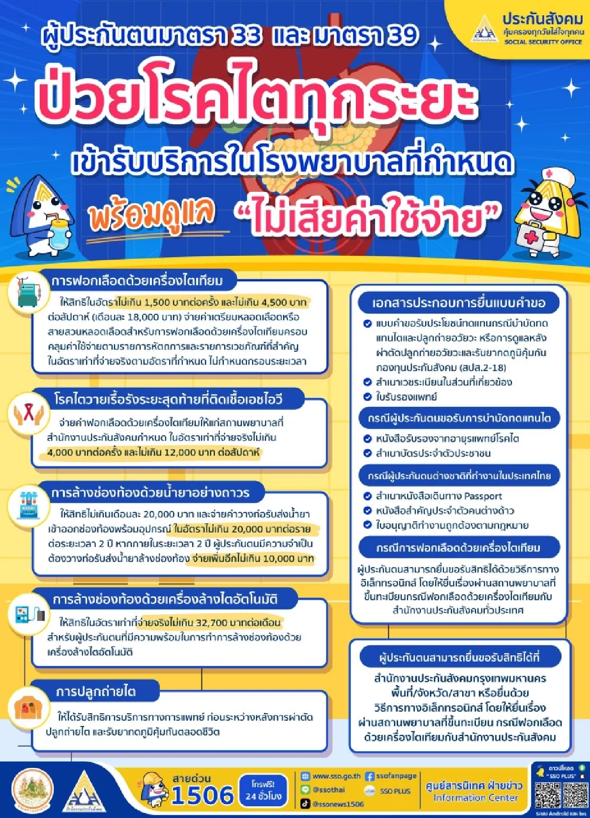 ไม่เสียค่าใช้จ่าย! ผู้ประกันตน ม.33 และ ม.39 ป่วยโรคไตก็อุ่นใจ