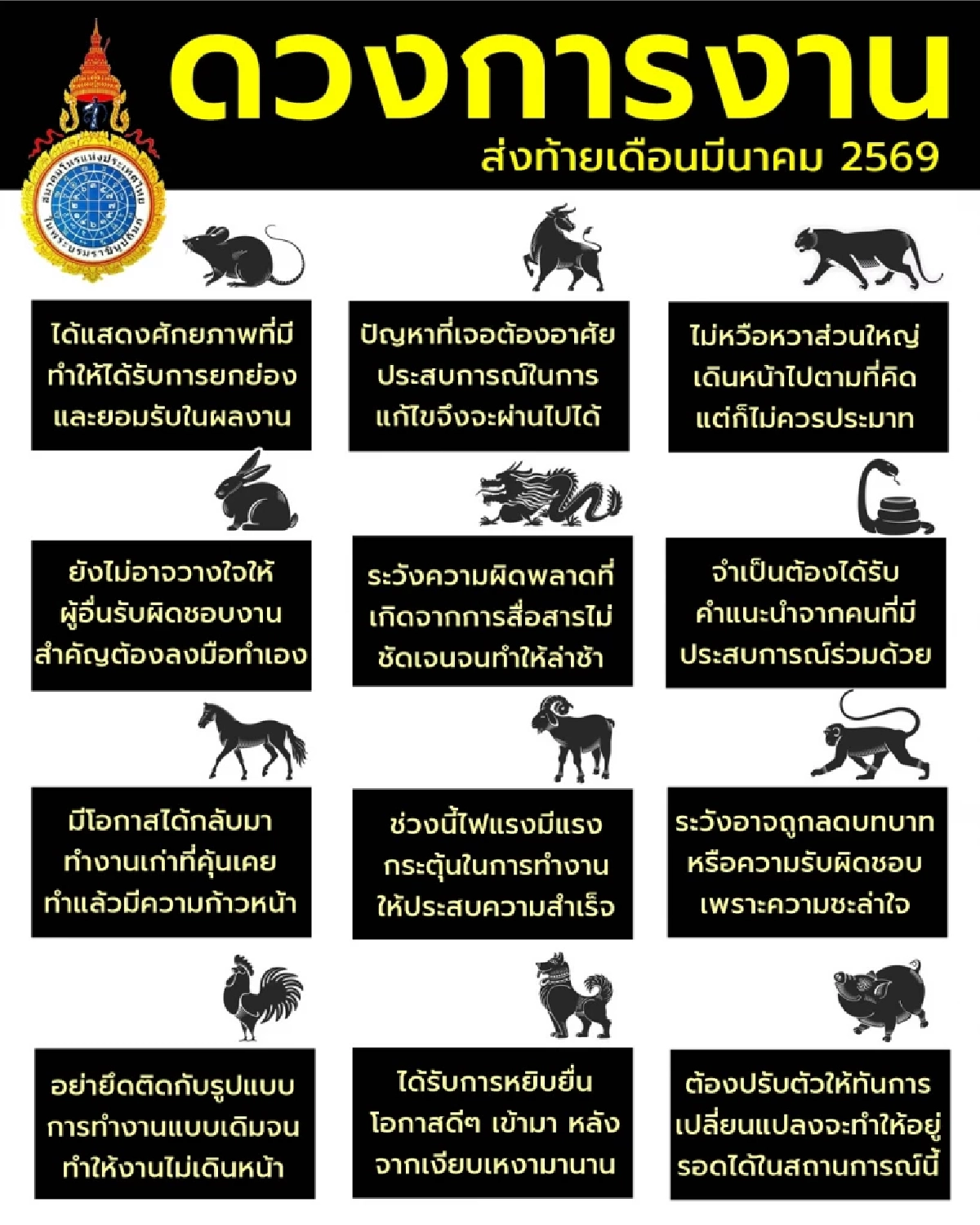 เปิด 12 นักษัตร ดวงการงาน ส่งท้ายเดือน มี.ค. 69 พบทั้งสุดปัง และต้องระวัง