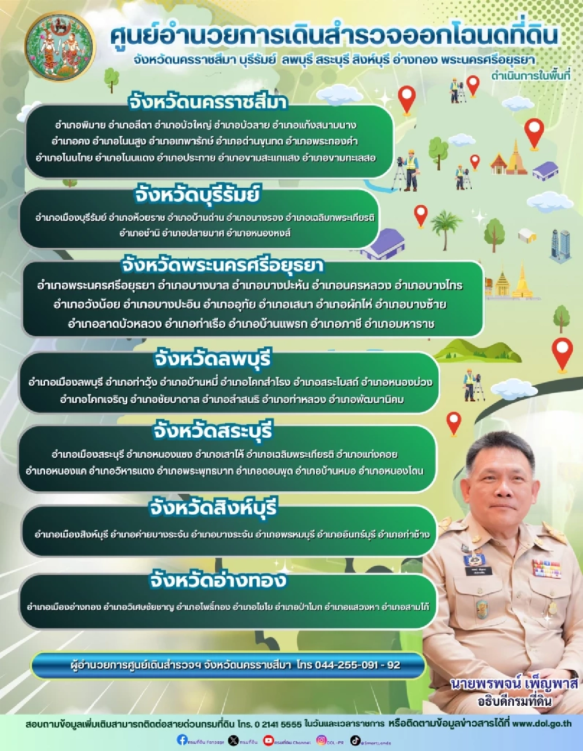 รายชื่อพื้นที่ 7 จังหวัด กรมที่ดิน เดินสำรวจ ออกโฉนดที่ดิน 2569