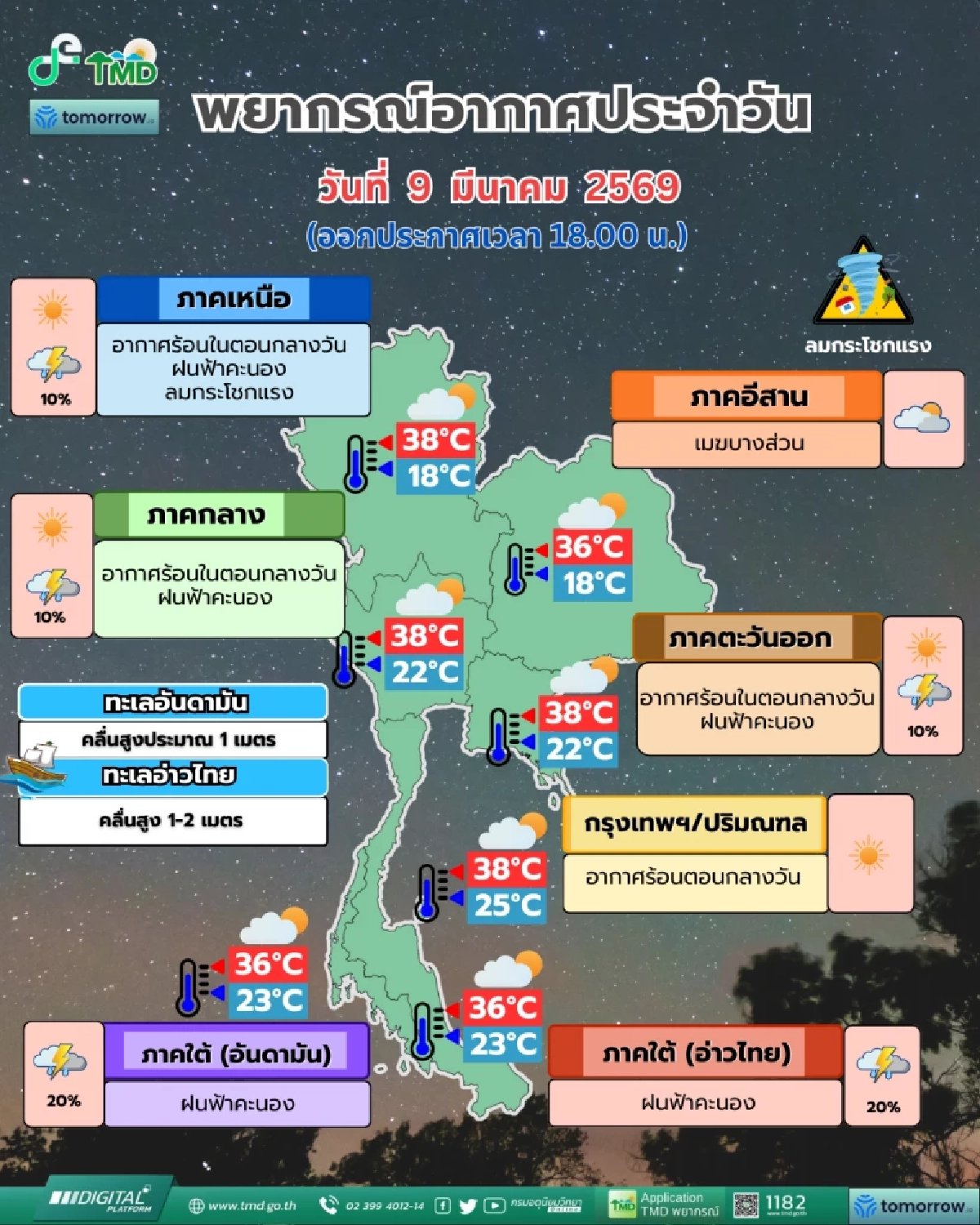 เตรียมรับมือ! พายุถล่มไทย 11 มี.ค. นี้ ฟ้าผ่า-ลูกเห็บมาครบ