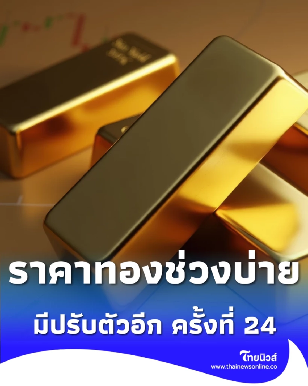 อัปเดตราคาทองช่วงบ่าย 4 มี.ค. 2569 ราคาทองมีปรับตัวอีก ครั้งที่ 24