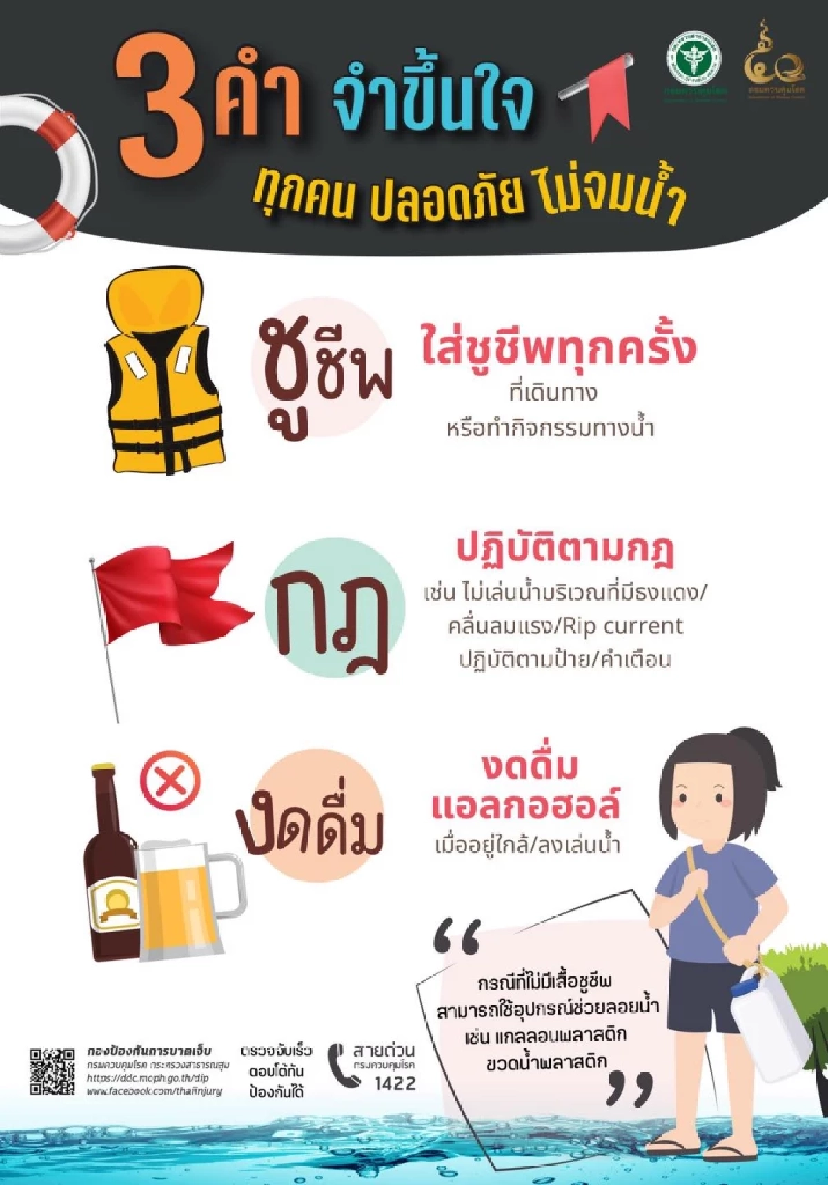สถิติพุ่งหน้าร้อน เปิดวิธีเล่นน้ำให้ปลอดภัย ยึดหลักป้องกันการสูญเสีย