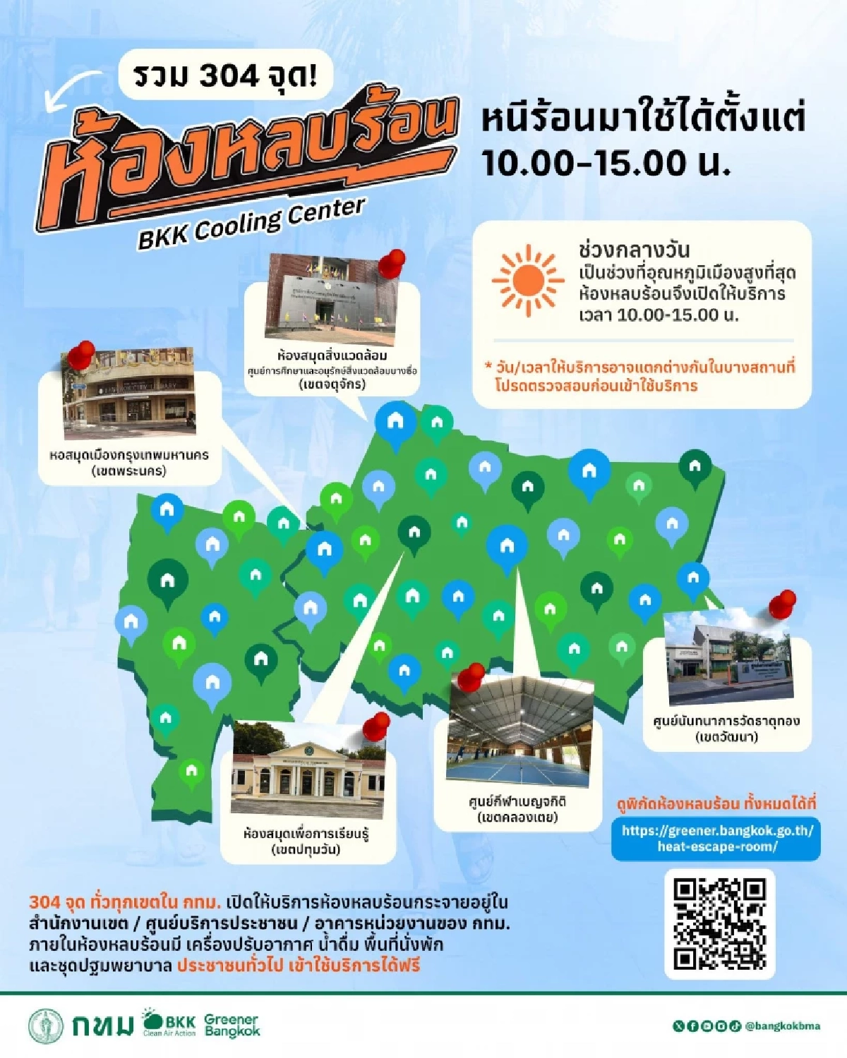  หนีร้อนได้แล้ว! กทม. เปิด 304 พิกัด  ลดเสี่ยงโรคลมแดดทั่วกรุง