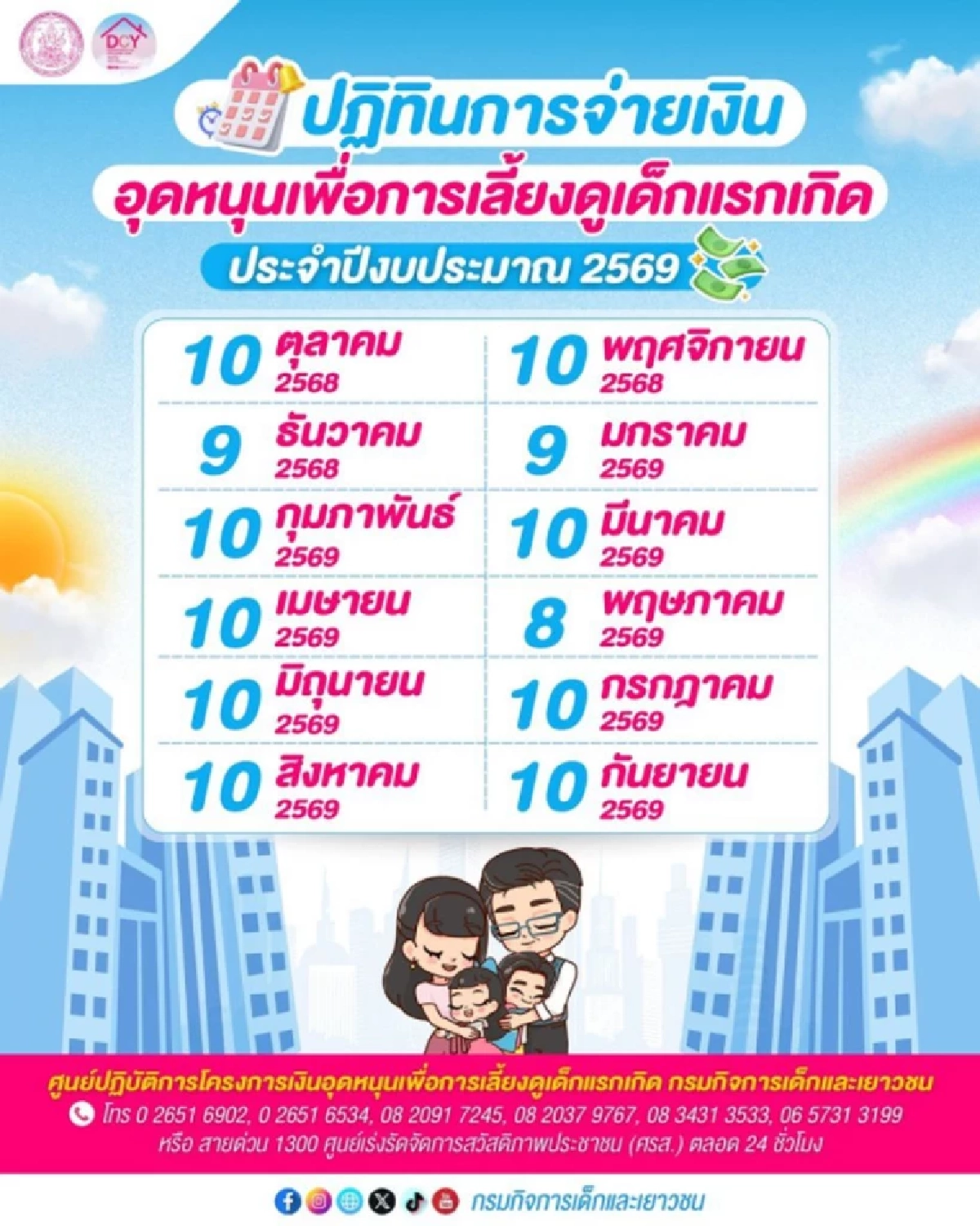 ชื่นมื่น! เงินเข้าก่อนสงกรานต์ ตารางโอนเงินเยียวยา 3 กลุ่มเปราะบาง