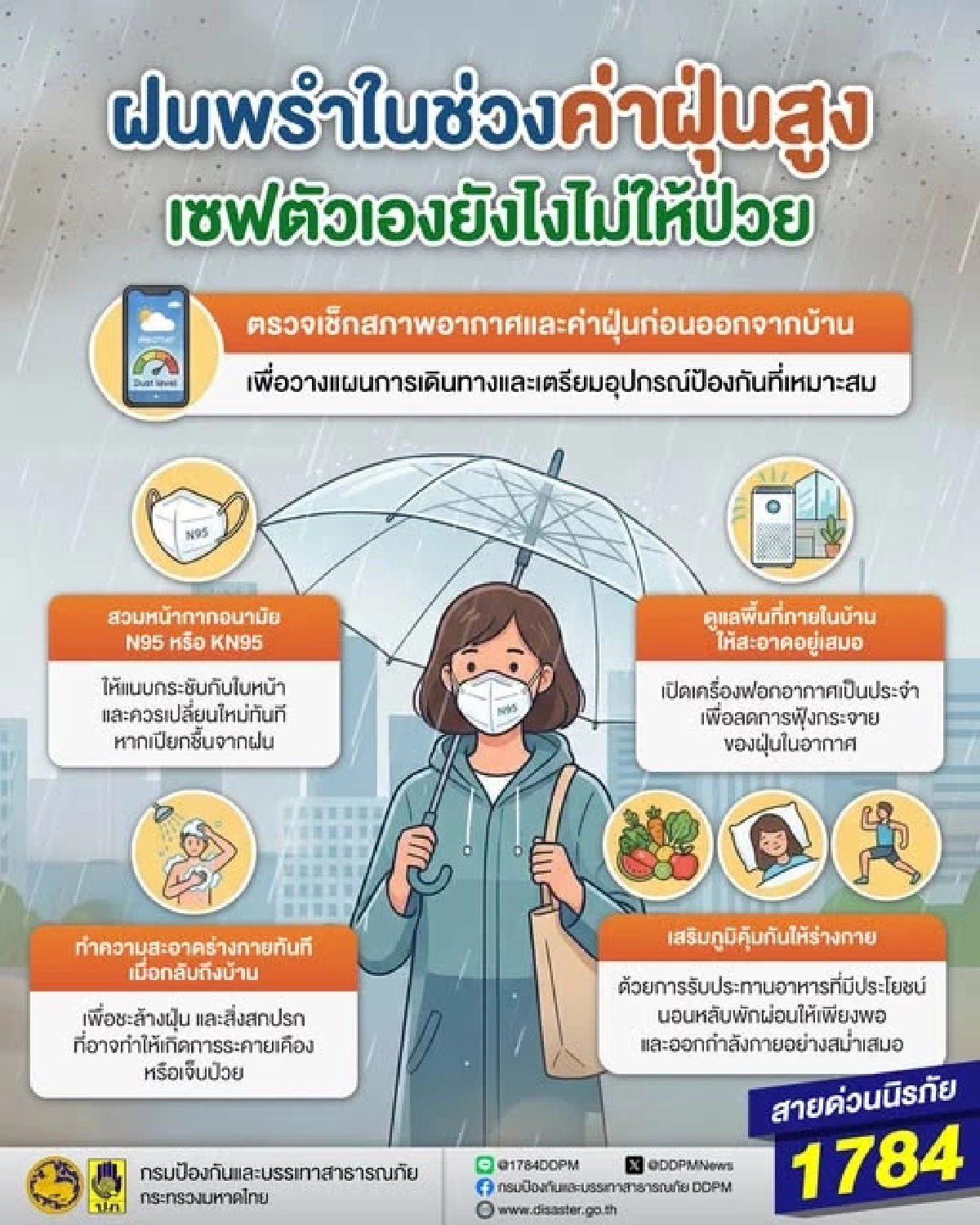 ปภ. แนะวิธีรับมืออากาศแปรปรวน สวมหน้ากาก-ล้างตัวทันทีเมื่อถึงบ้าน
