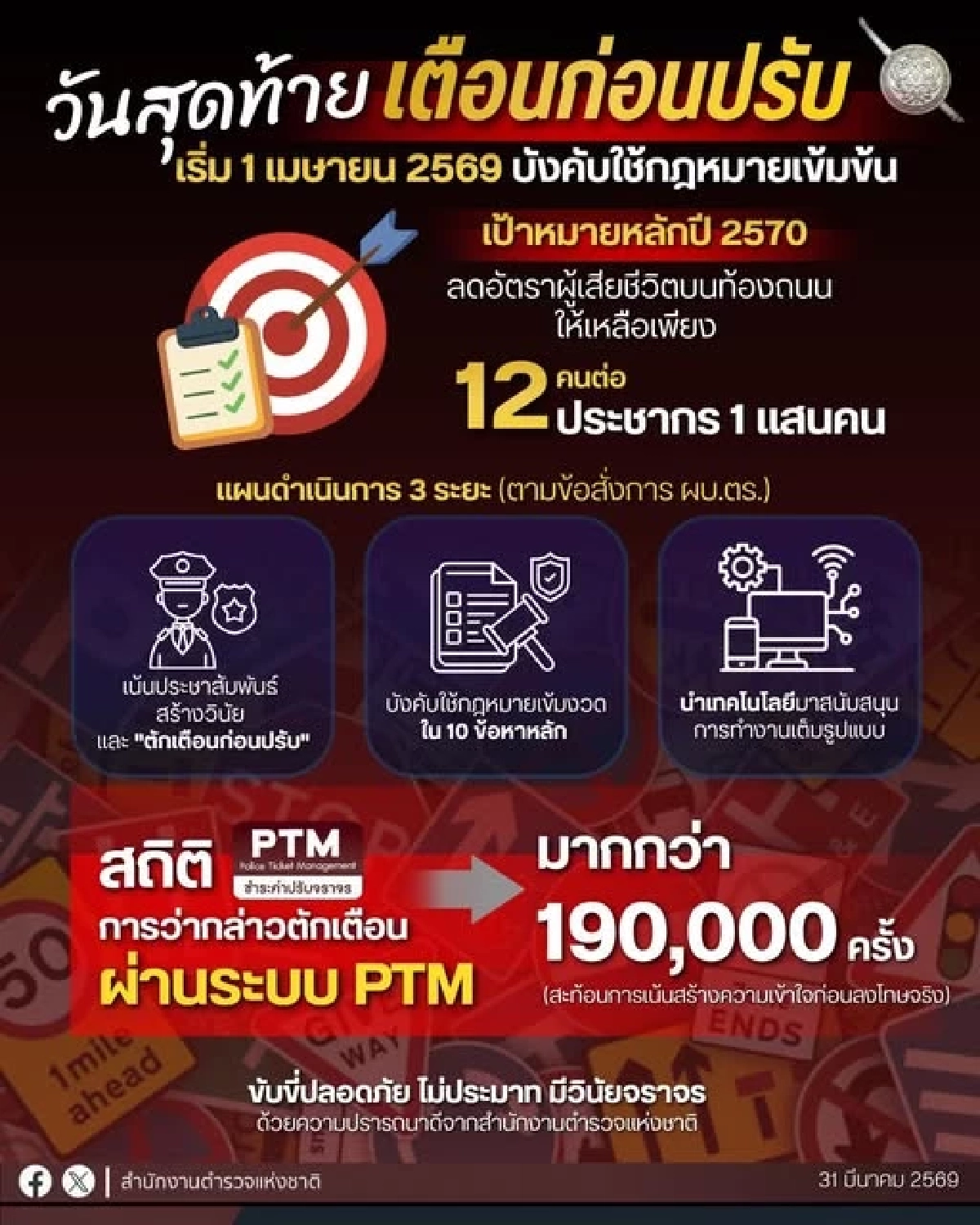เช็ก 10 ข้อหาที่ต้องเลิกทำ ตร. เลิกเตือน-เริ่มปรับจริง 1 เม.ย. นี้ วันแรก
